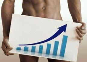How to increase a dick baking soda